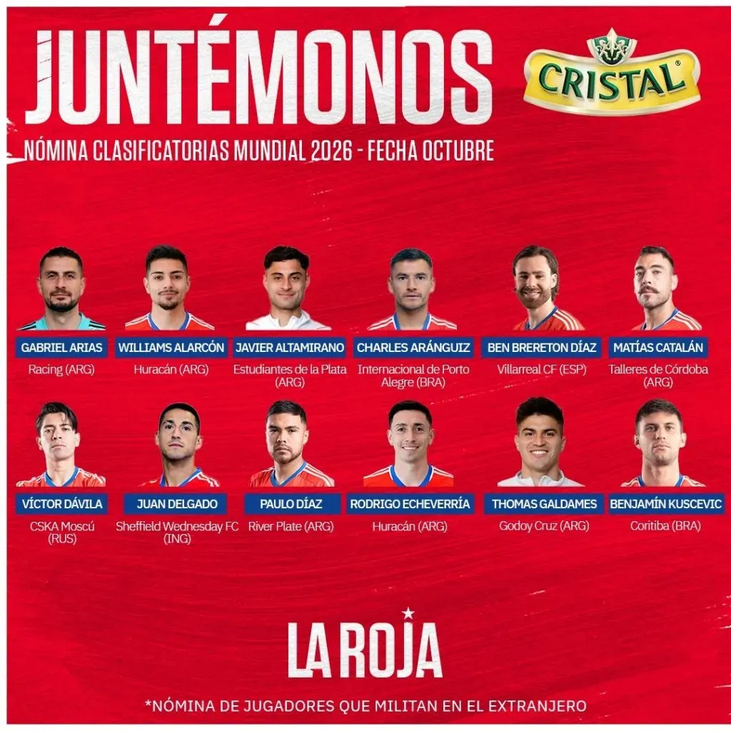 La nómina de Chile para los duelos eliminatorios con Perú y Venezuela (@LaRoja)