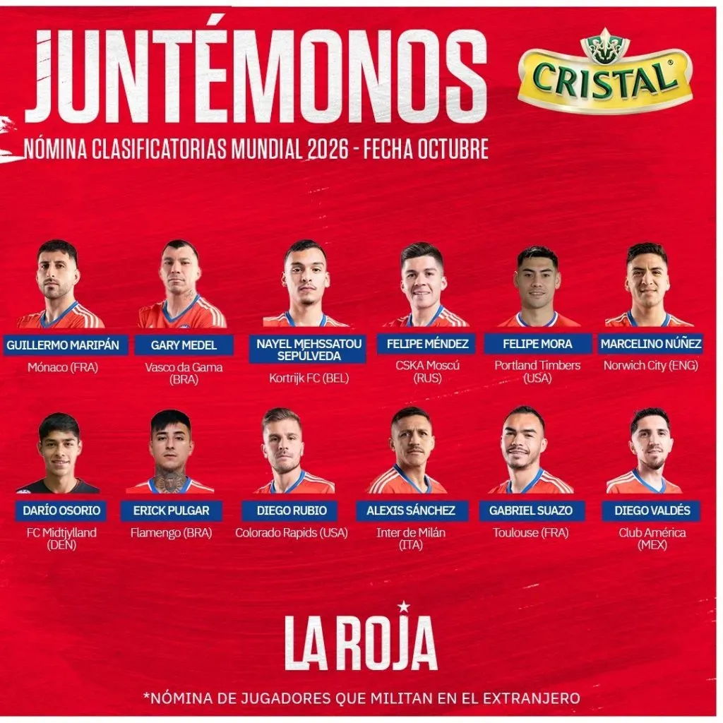 La nómina de Chile para los duelos eliminatorios con Perú y Venezuela (@LaRoja)