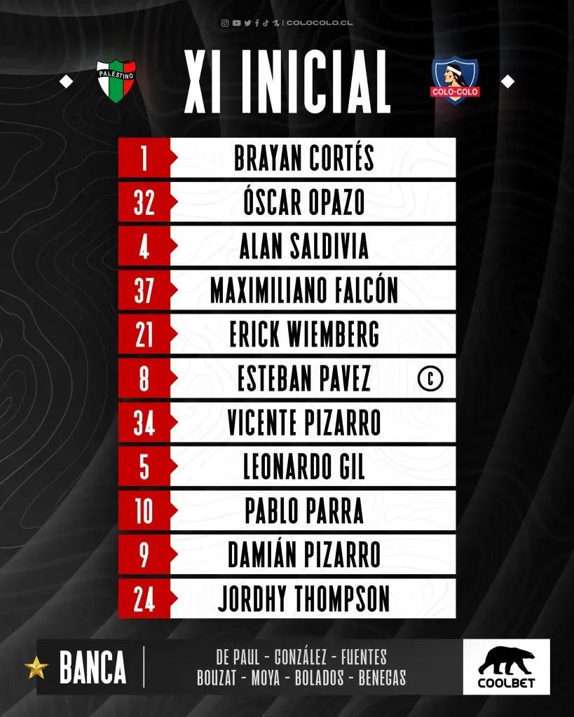 La formación de Colo Colo ante Palestino