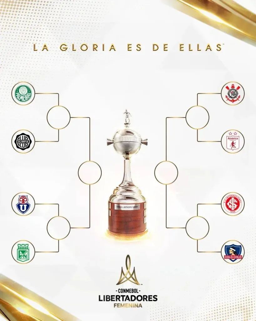 Así quedaron los cruces de cuartos de final de la Libertadores Femenina 2023. | Foto: Conmebol