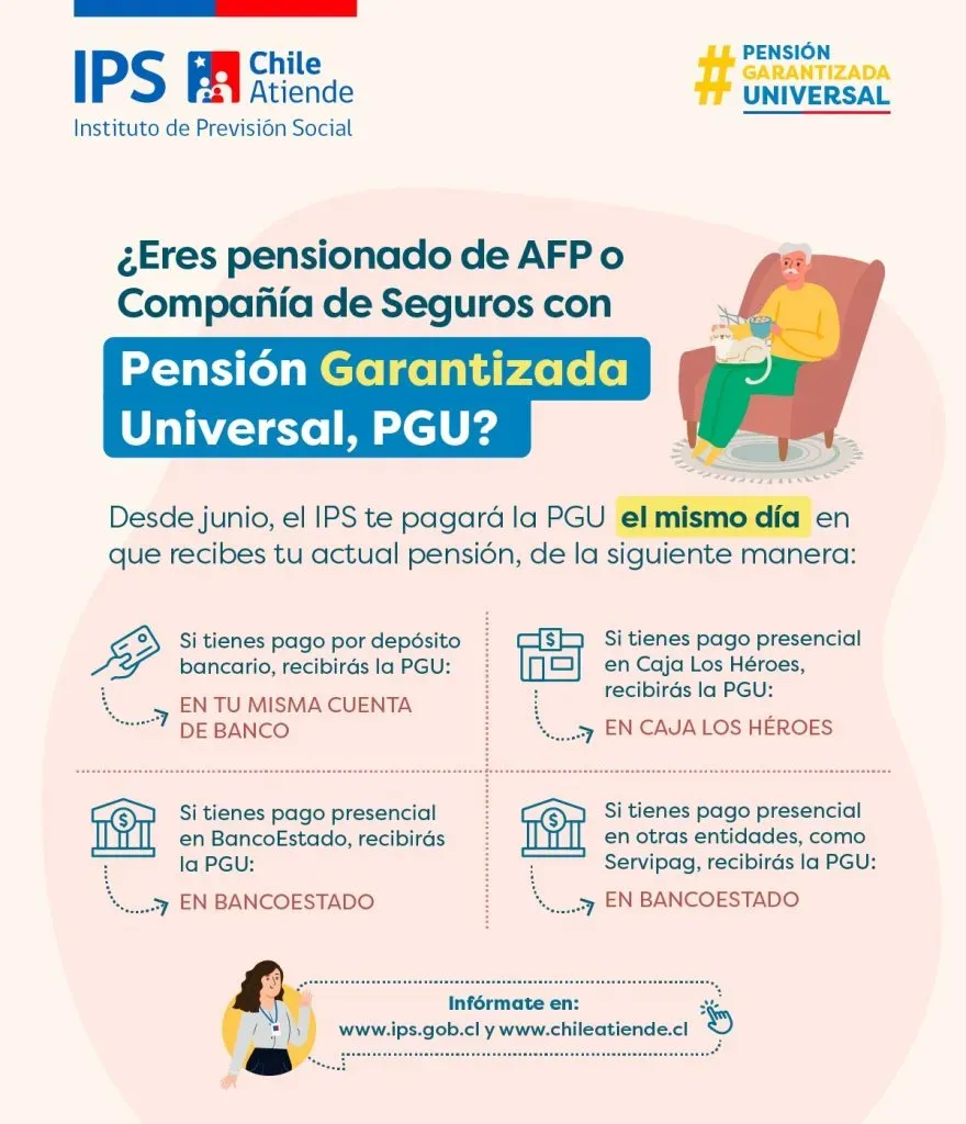 Modalidades de pago de la PGU | Foto: IPS