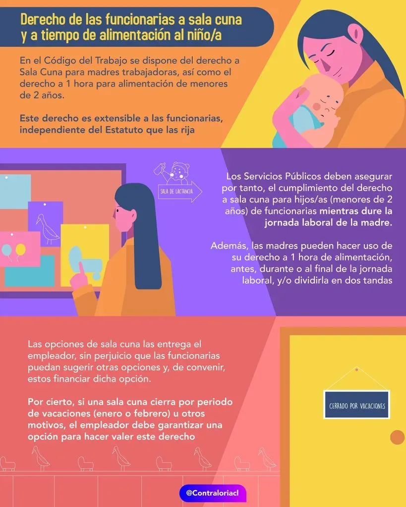 Infografía de la Contraloría sobre el derecho a sala cuna en Chile | Foto: Contraloría Chile