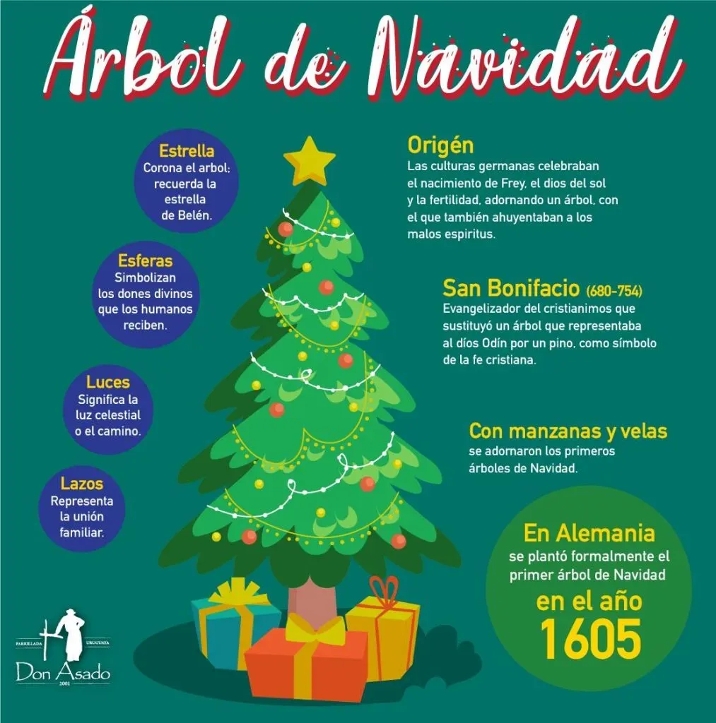 ¿Cuándo se pone el árbol de Navidad? Desde esta fecha puedes hacerlo