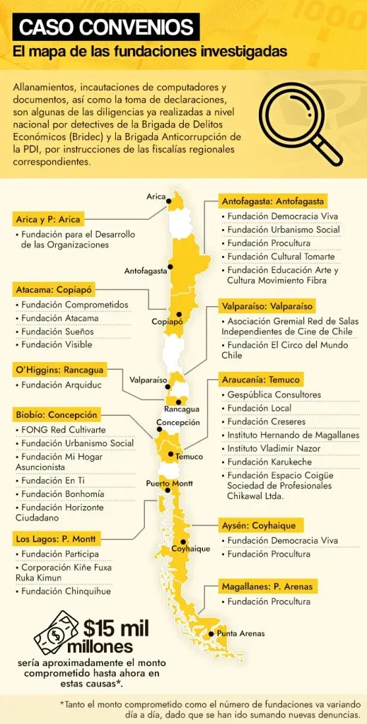 Infografía: Emol