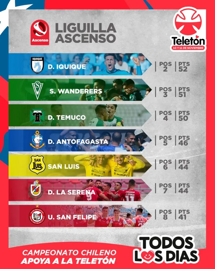 Liguilla ascenso a primera