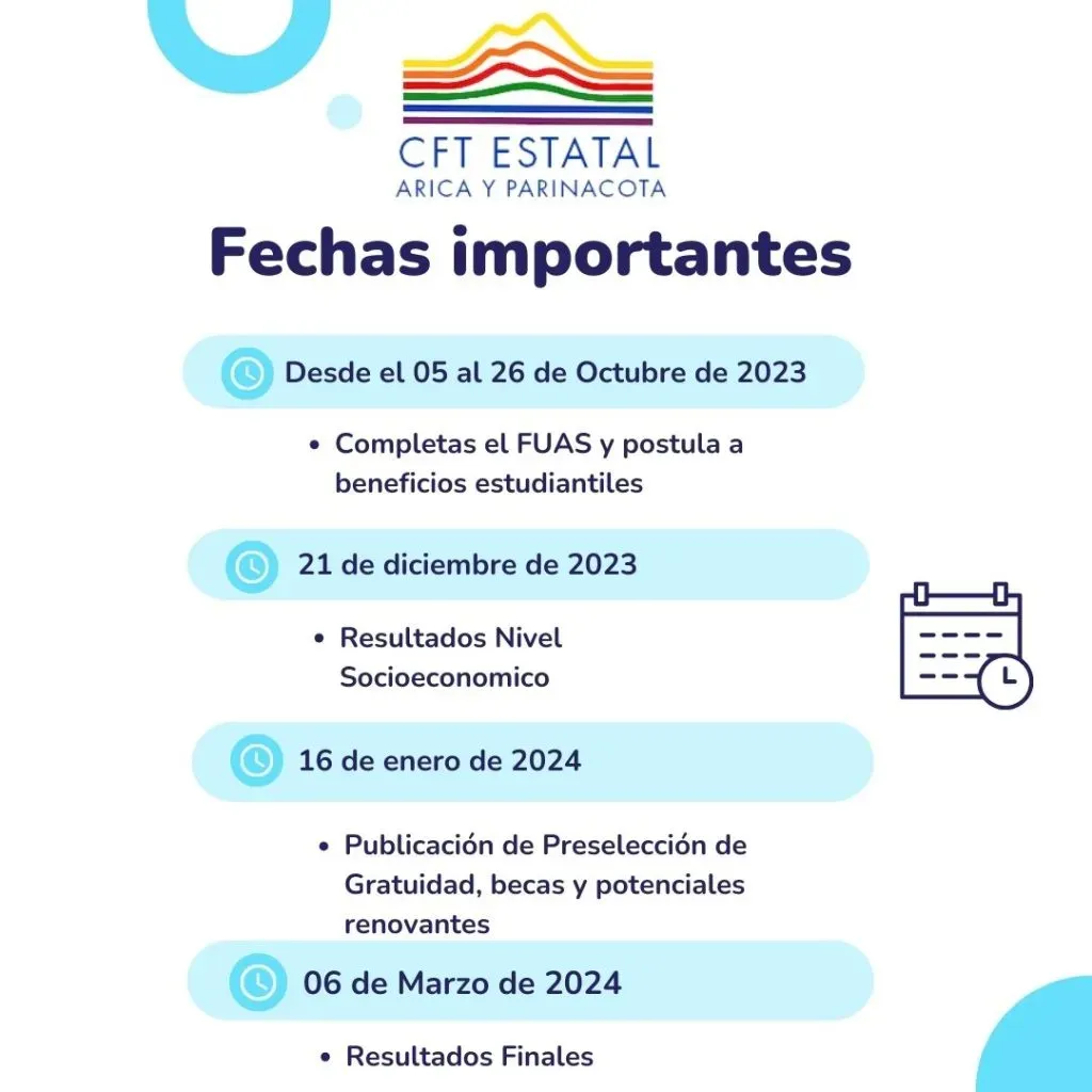 ¿Cuándo son los resultados del FUAS 2024? Así podrás postular de nuevo