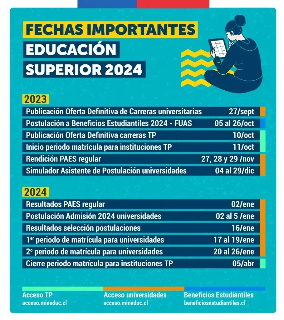 ¿Cuándo salen los resultados del FUAS 2024? Todas las fechas que quedan