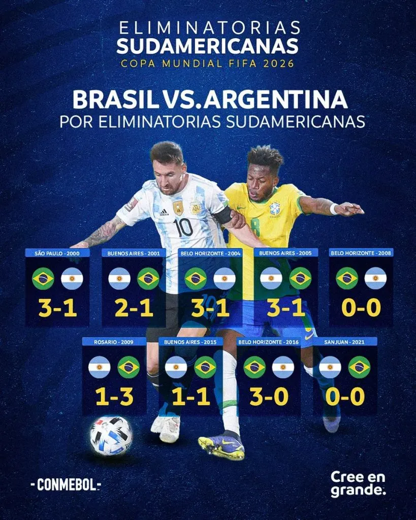 El historial del clásico sudamericano.