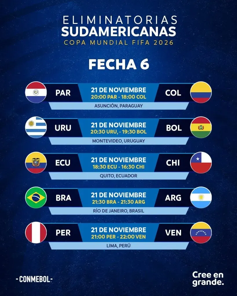 @Conmebol – Así se juega la fecha 6.