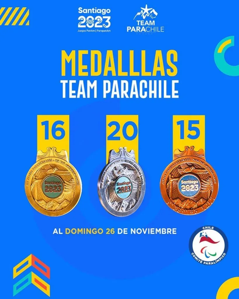 Las medallas ganadas por el Team ParaChile en Santiago 2023 (@comiteparalimpicochile)