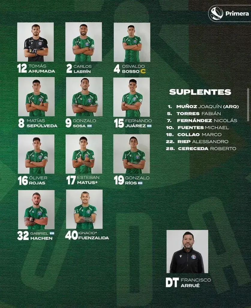 Los XI que saltarán al campo de juego en La Florida.