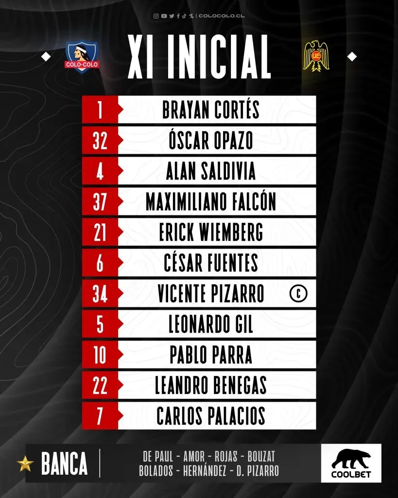 La formación confirmada de Colo Colo