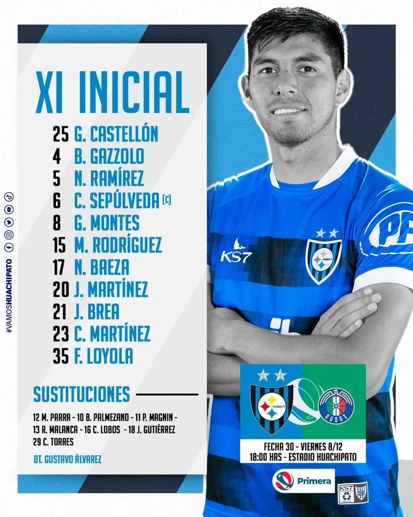 Así es el 11 titular del equipo de Gustavo Álvarez (Huachipato)