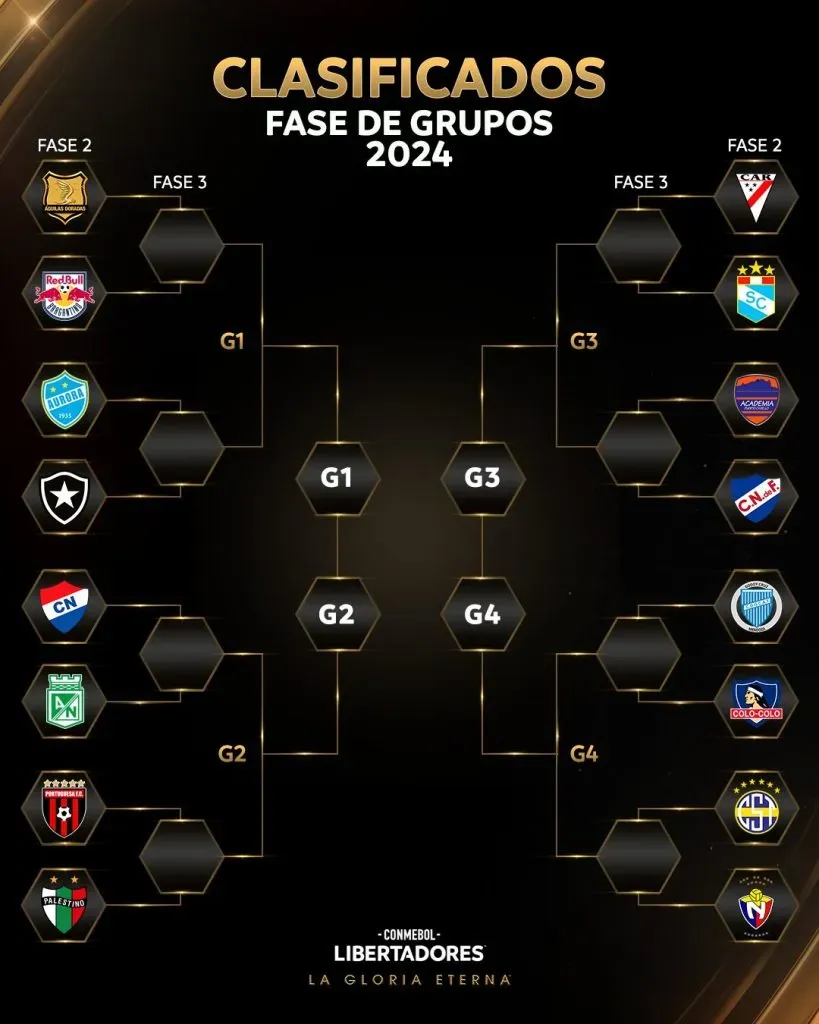 Así se juega la fase 2 de Copa Libertadores | Conmebol