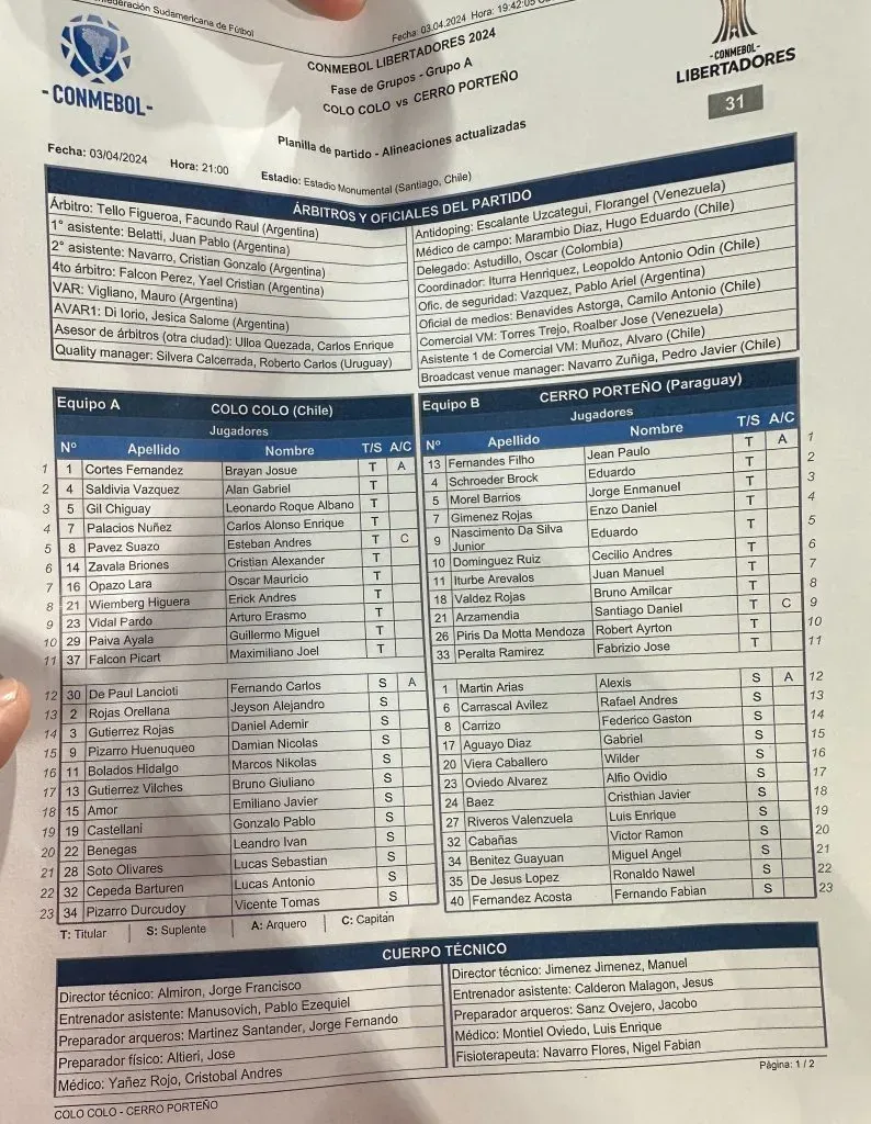 Formaciones confirmadas de Colo Colo y Cerro Porteño.