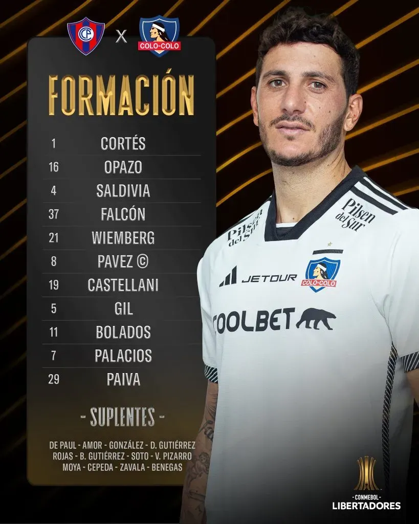 Formación confirmada de Colo Colo ante Cerro Porteño.