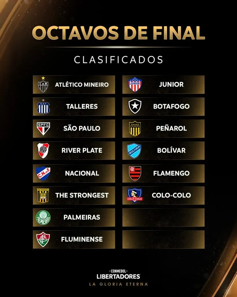 Los clasificados a octavos de final de Copa Libertadores: puede entrar Huachipato