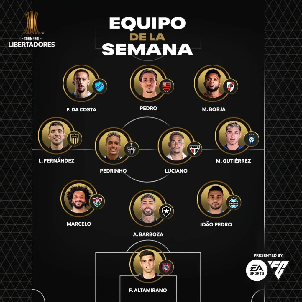 El equipo ideal de la sexta fecha de Copa Libertadores