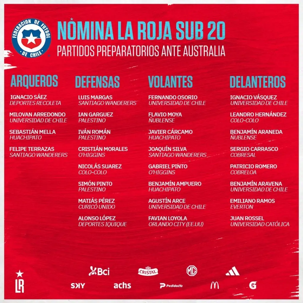 La Roja sub 20 que enfrentará a Chile.