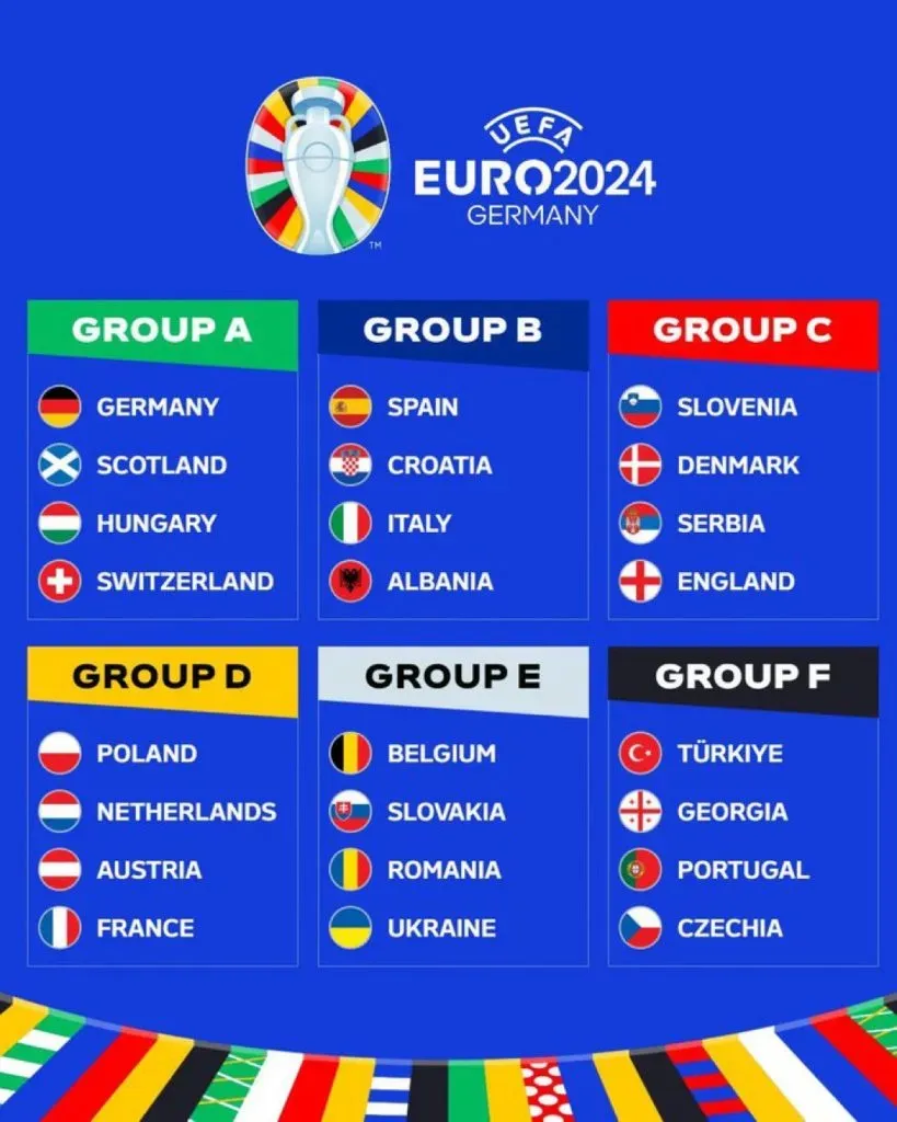 Los seis grupos que componen la Eurocopa 2024 (UEFA)