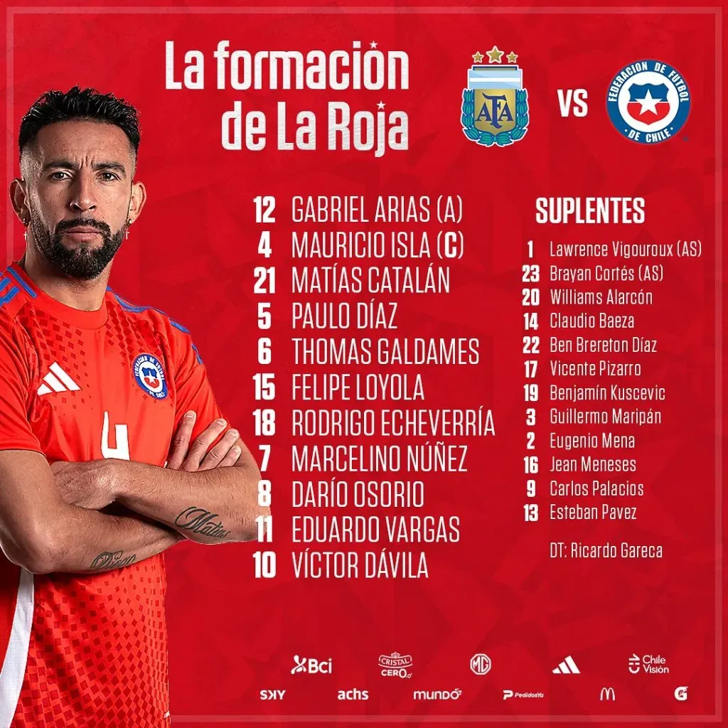 Formación de Chile contra Argentina.