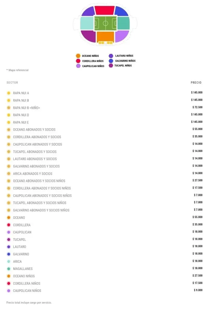 El precio de las entradas de Colo Colo vs River