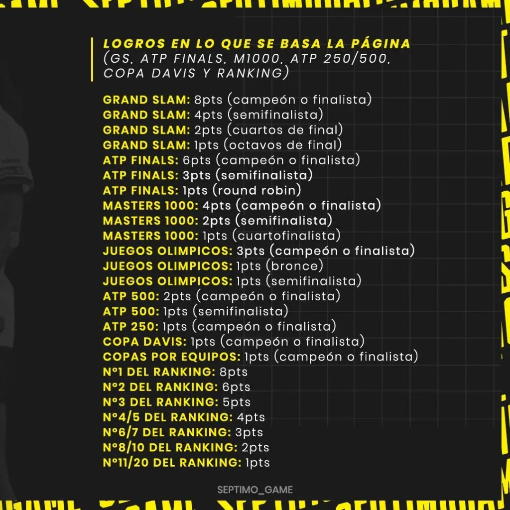 El criterio para elaborar el ranking (Crédito: Séptimo Game)
