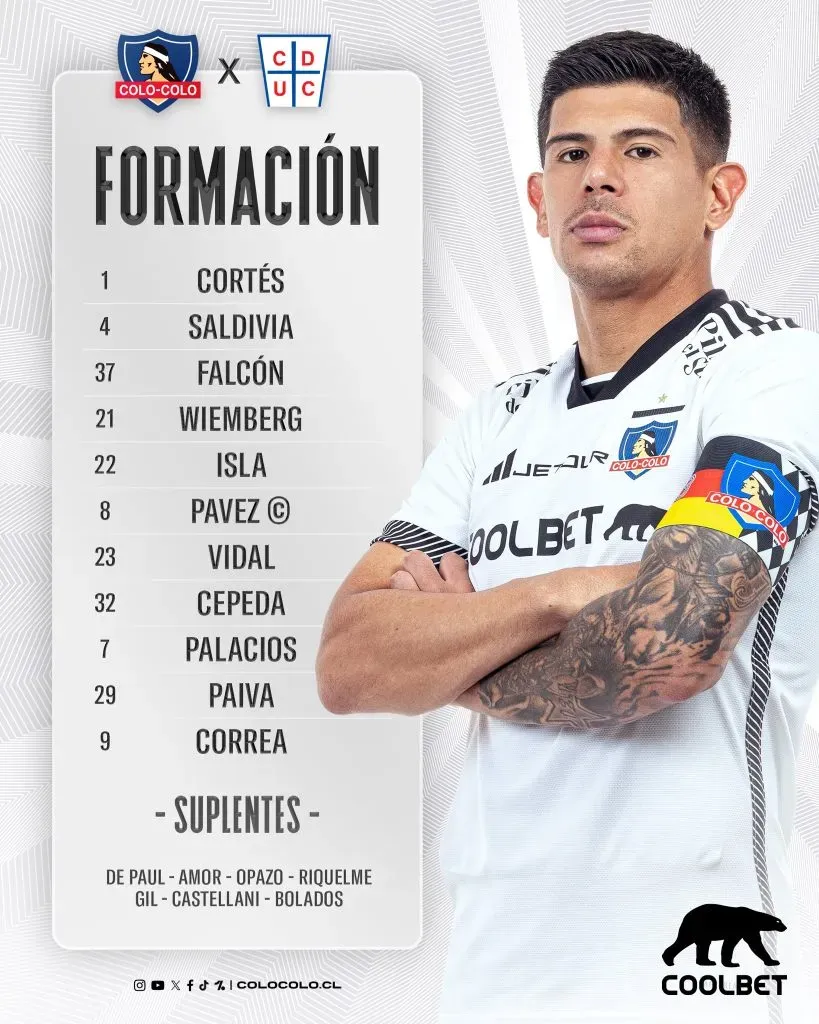 Formación confirmada de Colo Colo ante la UC.