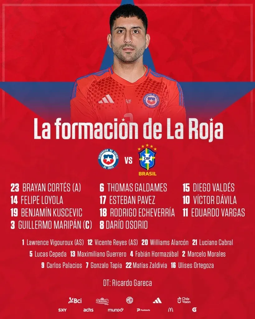 Formación de Chile contra Brasil.