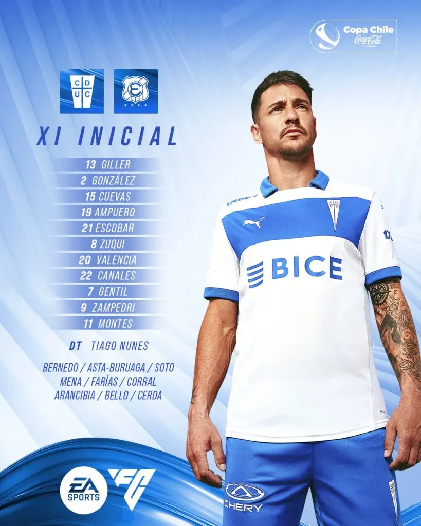 Formación titular de Universidad Católica ante Everton por Copa Chile (Cruzados)