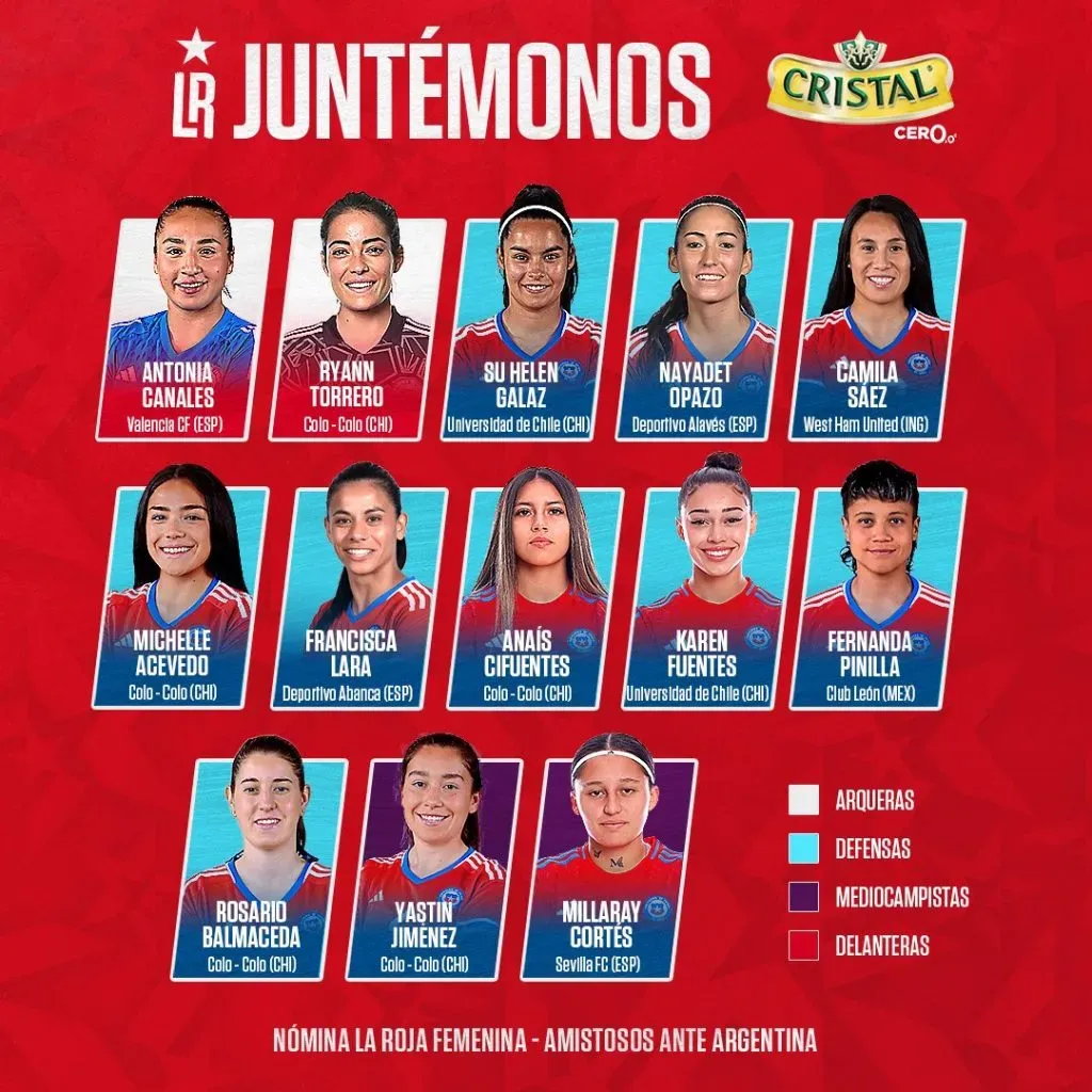 Nómina de la selección chilena femenina.