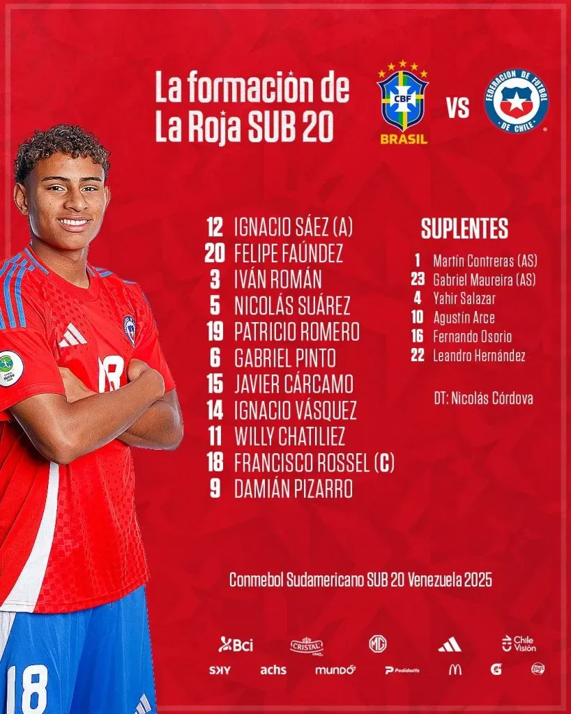 Formación de Chile ante Brasil por Sudamericano Sub 20 (La Roja)