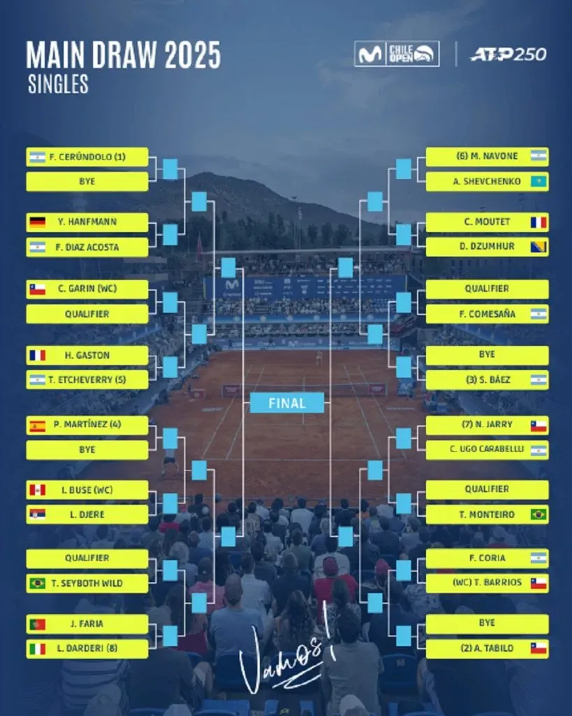 Cuadro principal del Chile Open 2025 (chileopen.cl).