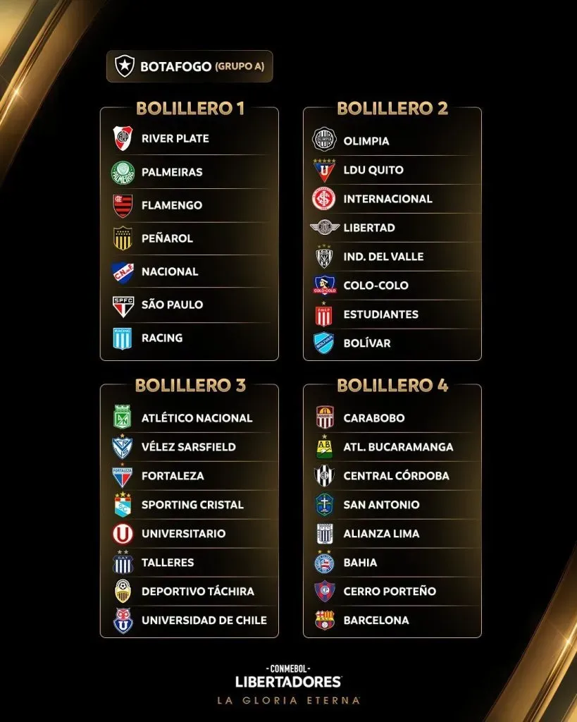 Así están definidos los bombos de la Copa Libertadores 2025