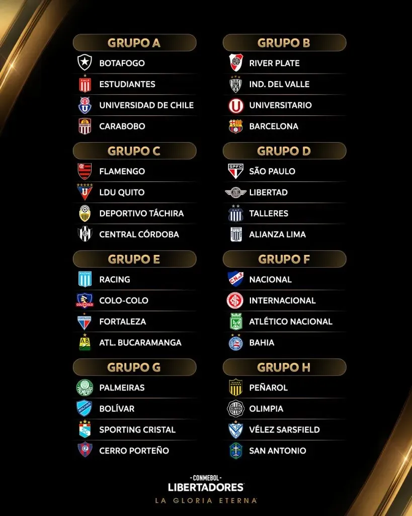 Los grupos de Copa Libertadores 2025.