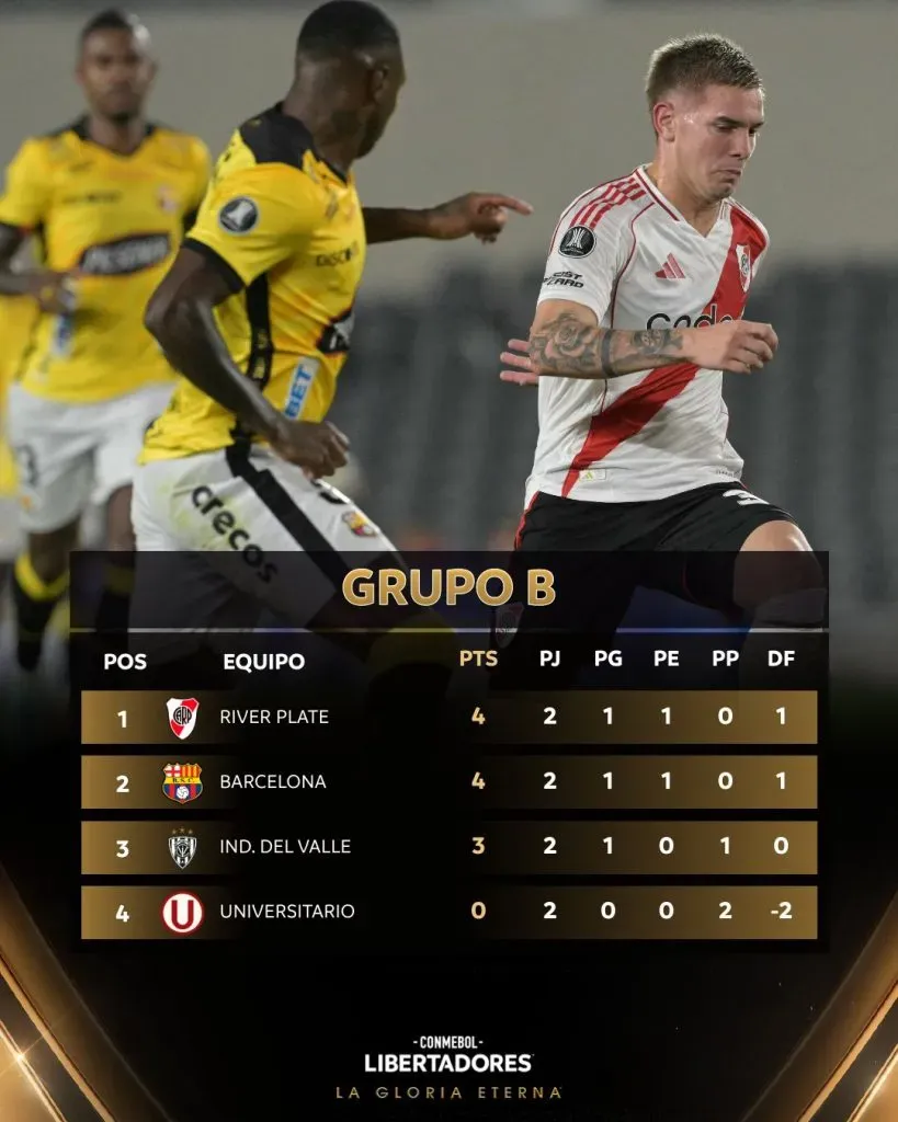 Imagen: CONMEBOL