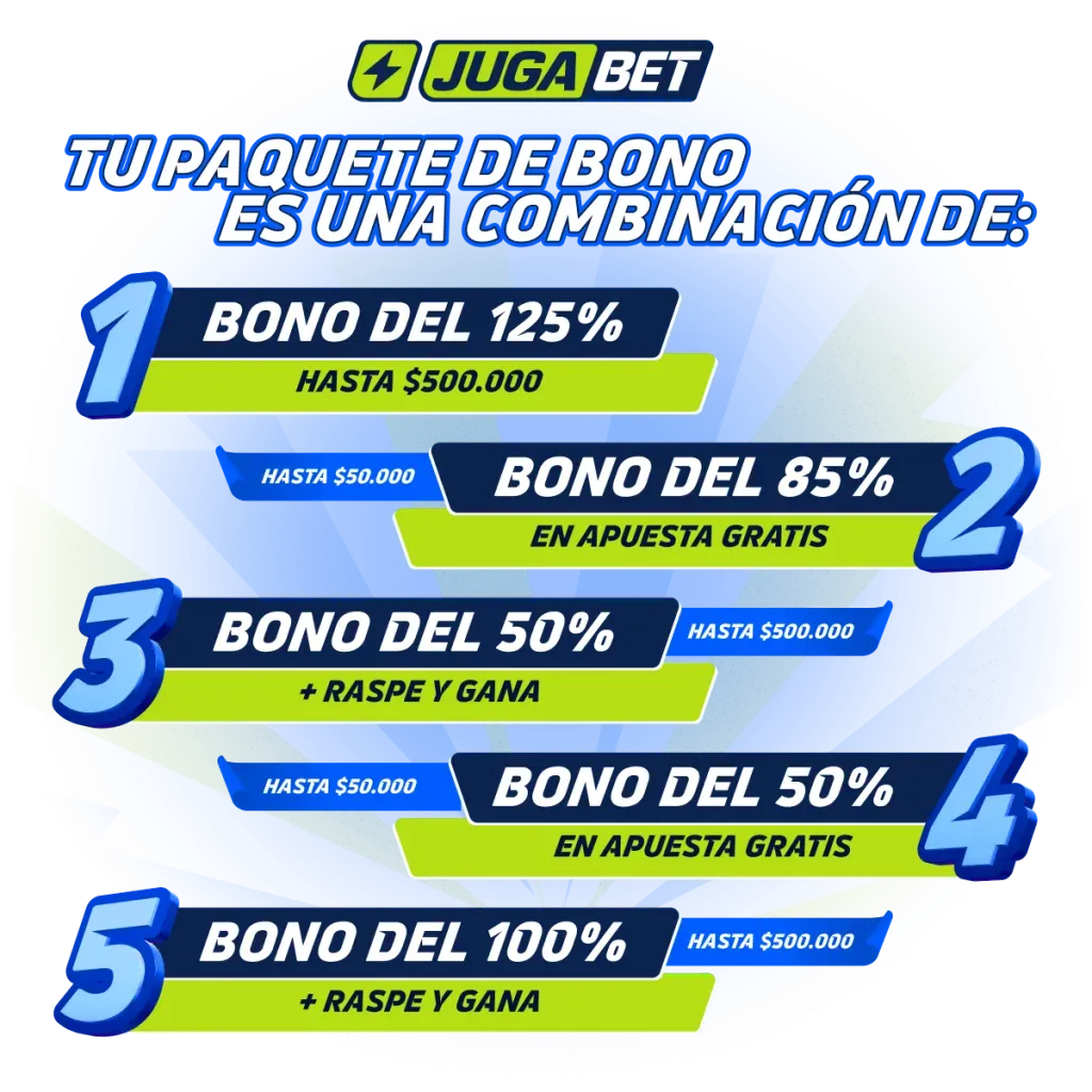 Bono de bienvenida Jugabet