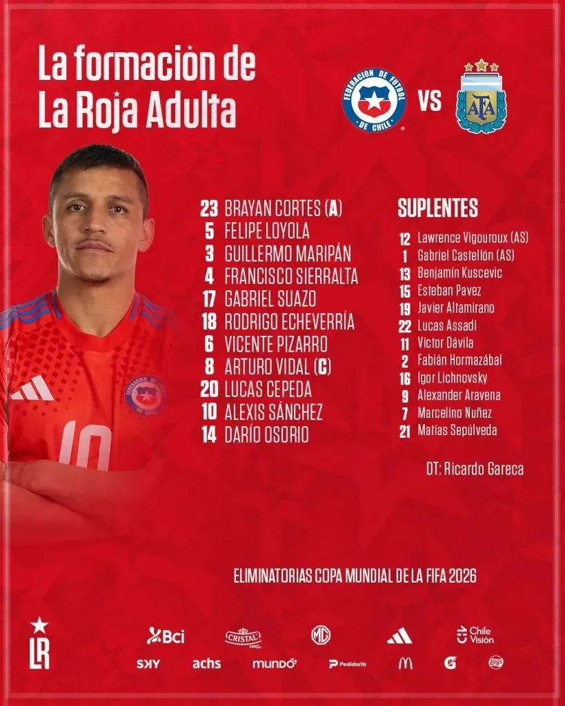 La formación de Chile contra Argentina