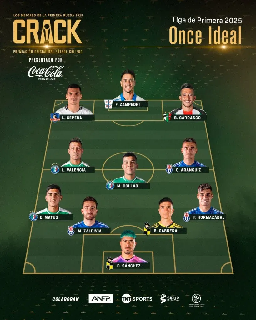 El once ideal de la primera rueda de la Liga de Primera 2025.
