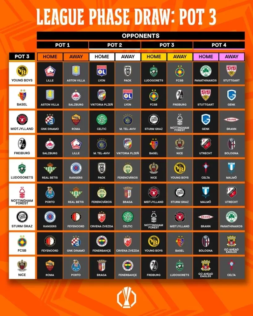 Imagen: UEFA