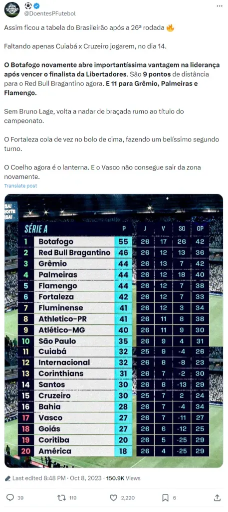 Matemáticos apontam o Vasco como time mais ameaçado de cair