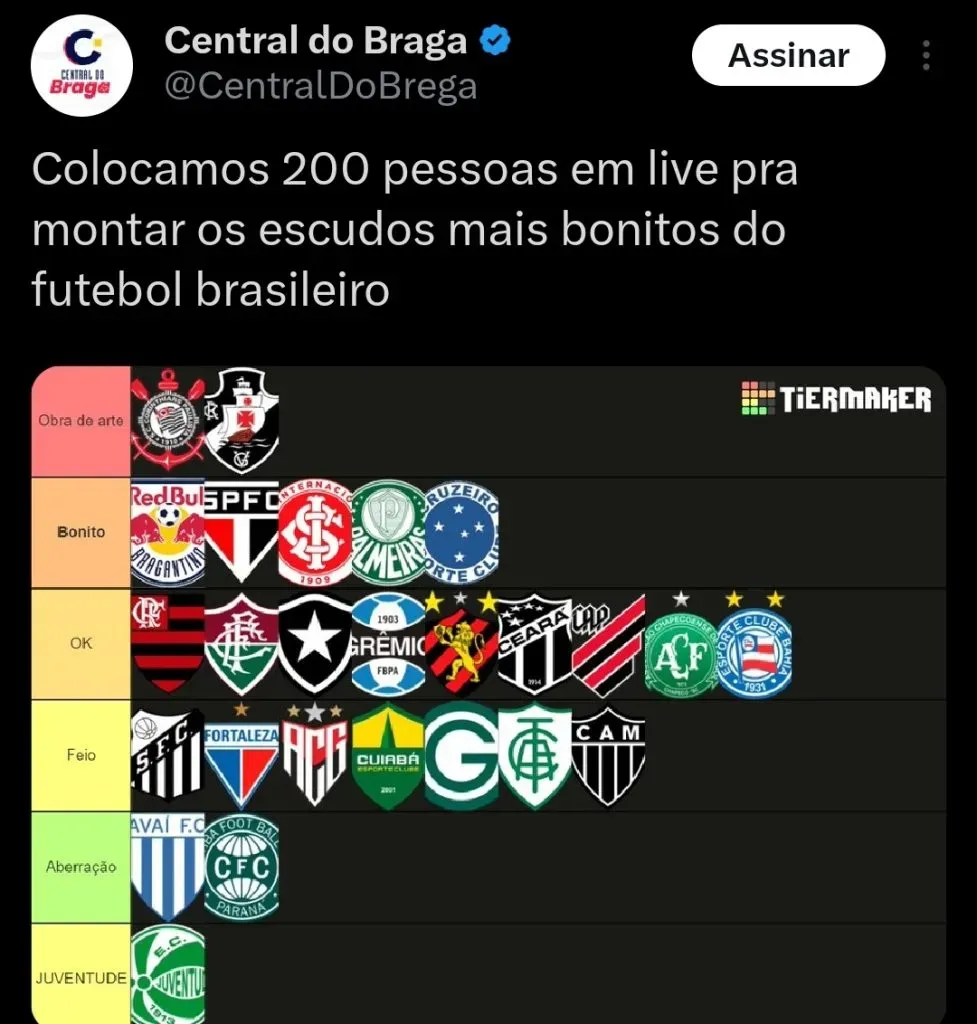 Resultado da pesquisa no perfil Central do Braga