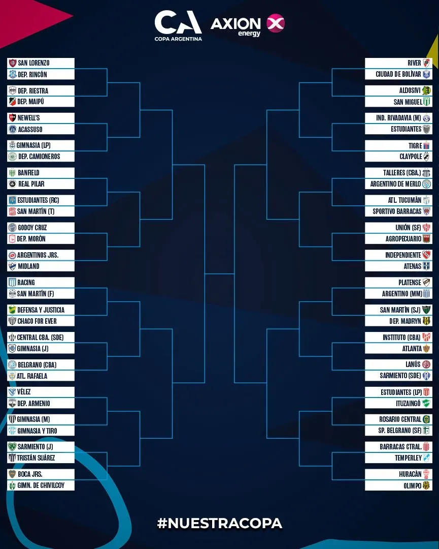 El cuadro de 32avos de la Copa Argentina 2026 (Prensa Copa Argentina).