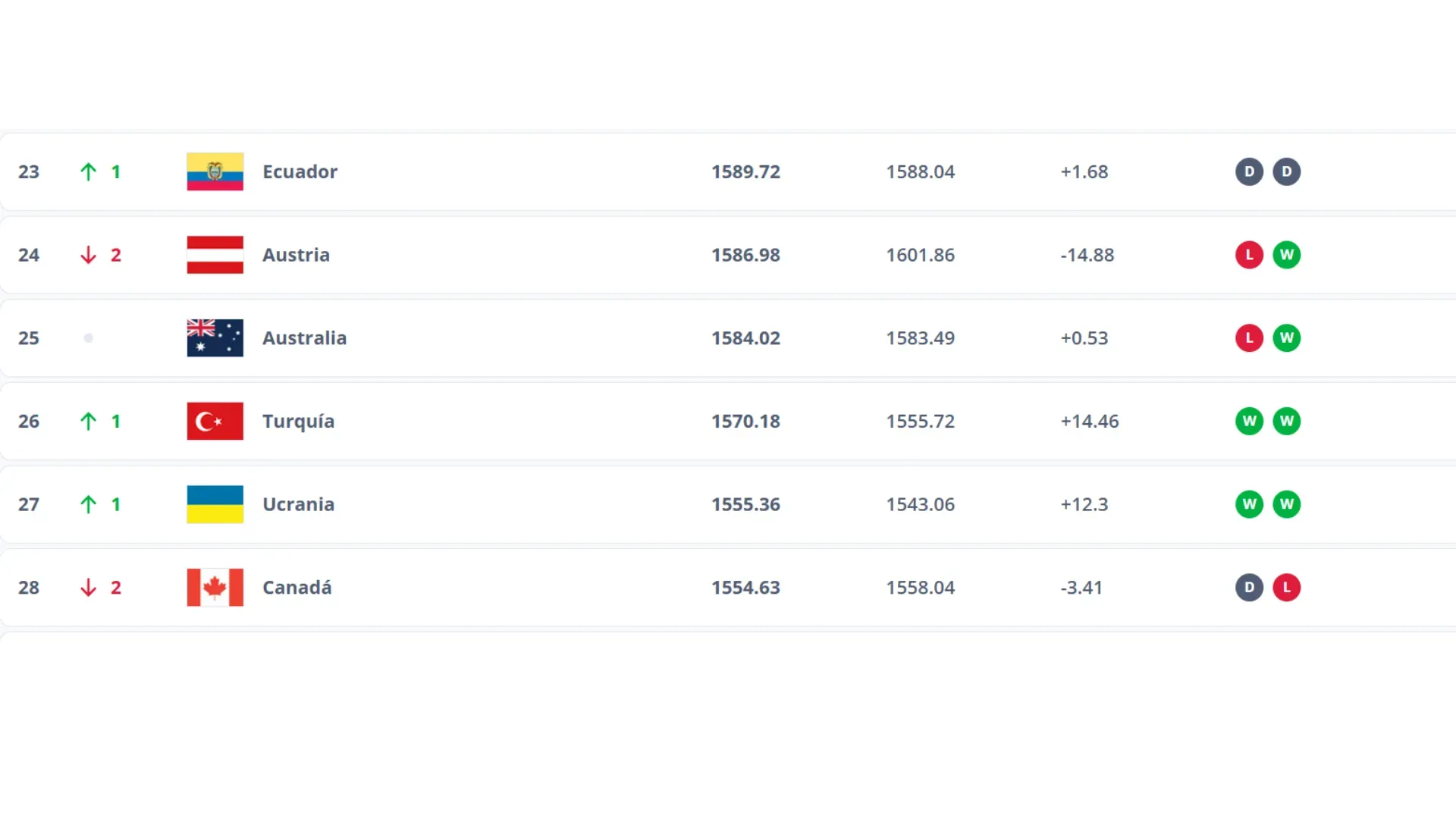 Así está el Ranking FIFA antes del partido. (Captura de pantalla)