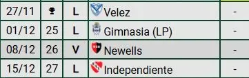 El fixture de Boca para el final de la temporada.