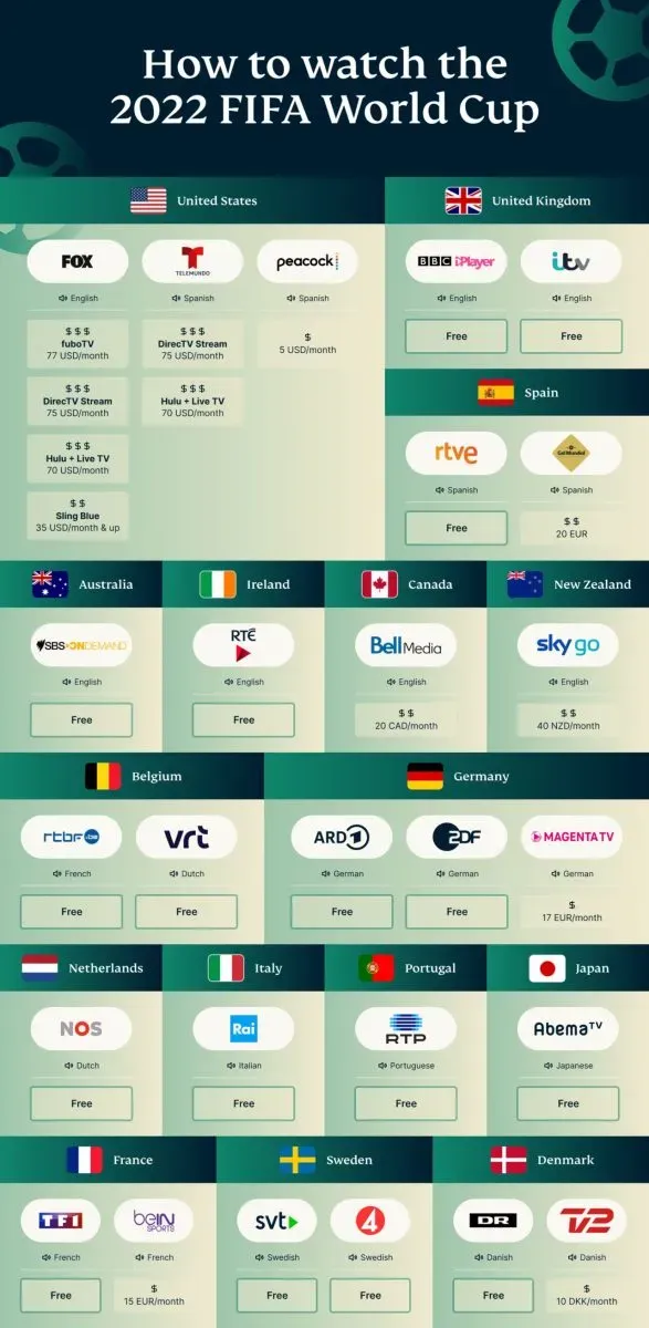 World Cup 2018: How to watch, when it starts, schedule and more - CNET