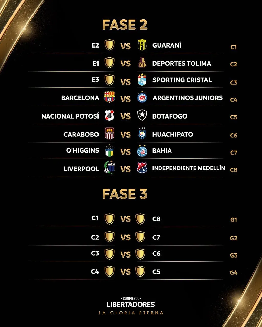 Así está la Fase 2 y Fase 3 del repechaje de la Copa Libertadores. (Foto: @Libertadores)