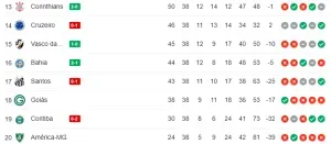 Foto: Reprodução Google