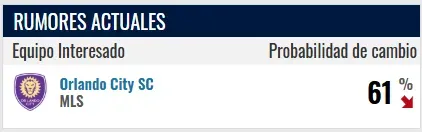 Fuente: Transfermarkt