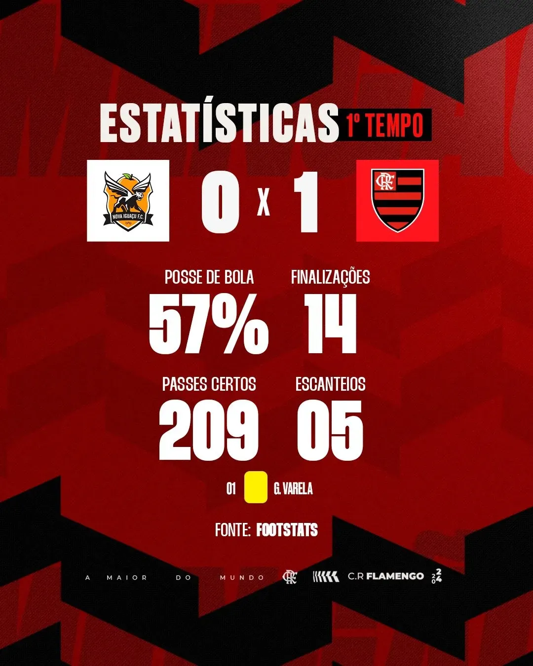 Foto: rede social X / Flamengo